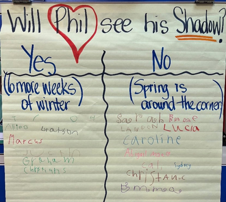 Students in Julie Savelesky's second grade class at Dorothy Fox Elementary School in Camas predicted if Punxsutawney Phil would see his shadow on Groundhog Day. The entire Camas elementary school celebrated Groundhog Day on Wednesday, Feb. 2, 2022.