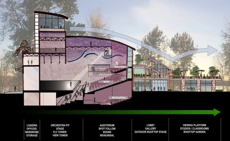 Contributed graphic courtesy Columbia River Arts and Cultural Foundation
An artist's rendering shows the a side view of the Columbia River Arts and Cultural Foundation's proposed 1,200-seat performing arts and cultural center.